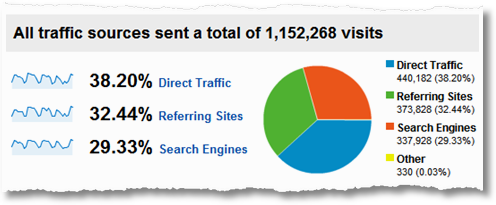 Web Analytics